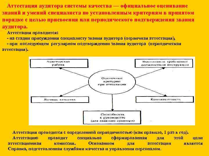 Аттестация аудитора системы качества — официальное оценивание знаний и умений специалиста по установленным критериям