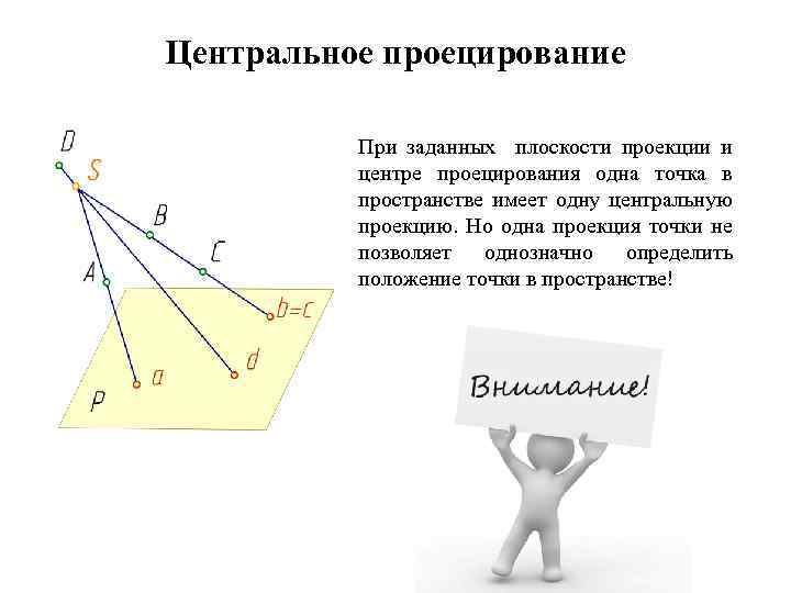 Центральное проецирование При заданных плоскости проекции и центре проецирования одна точка в пространстве имеет