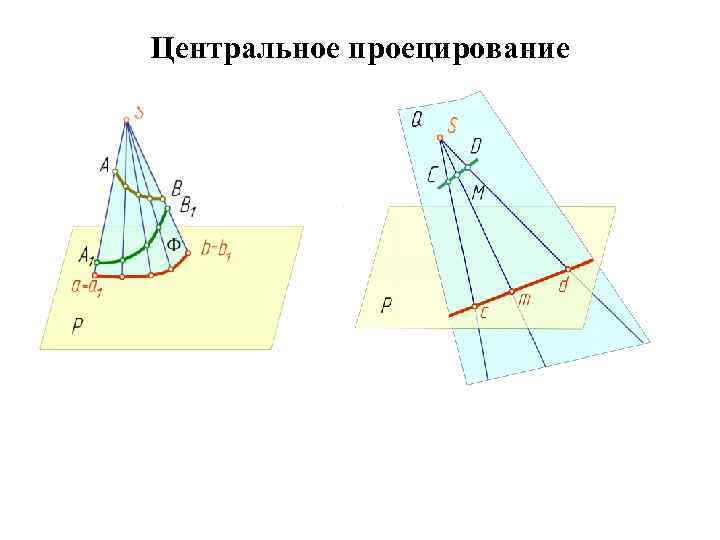 Центральное проецирование 