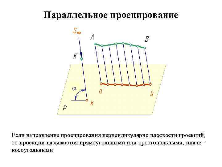 Параллельное проецирование Если направление проецирования перпендикулярно плоскости проекций, то проекции называются прямоугольными или ортогональными,