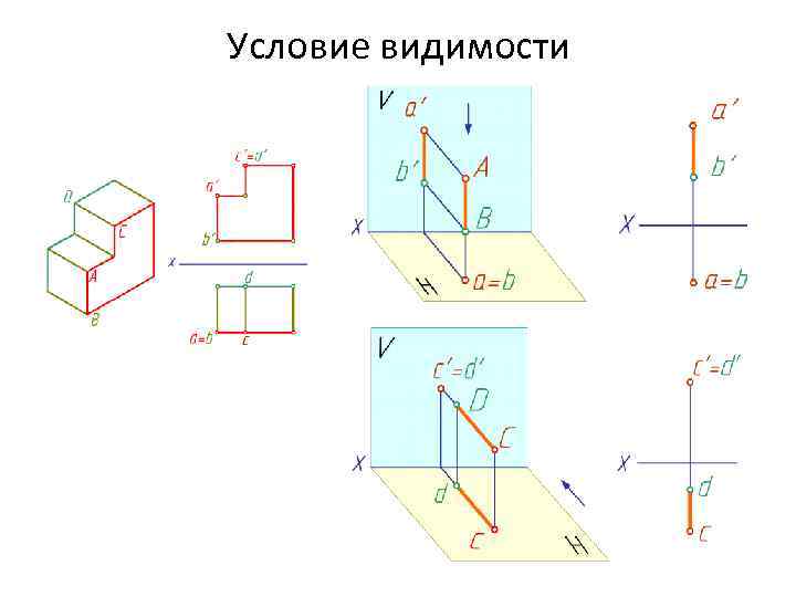 Условие видимости 