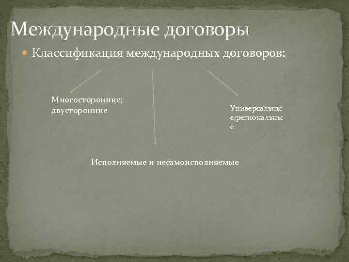 Международные договоры Классификация международных договоров: Многосторонние; двусторонние Универсальны е; региональны е Исполняемые и несамоисполняемые