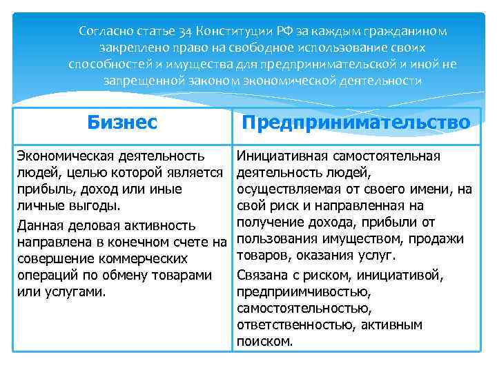 Согласно статье 34 Конституции РФ за каждым гражданином закреплено право на свободное использование своих