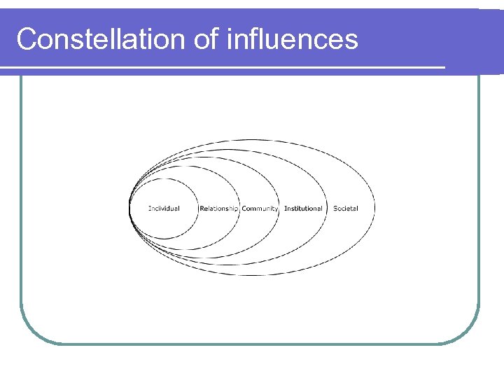 Constellation of influences 