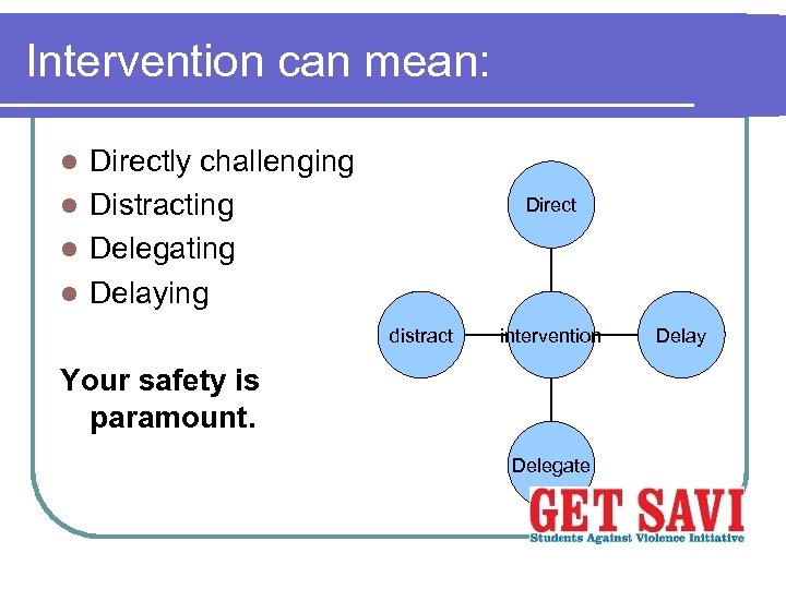 Intervention can mean: Directly challenging l Distracting l Delegating l Delaying l Direct distract