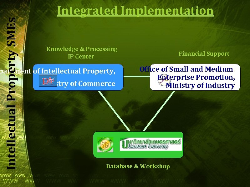 Intellectual Property SMEs Integrated Implementation Knowledge & Processing IP Center partment of Intellectual Property,