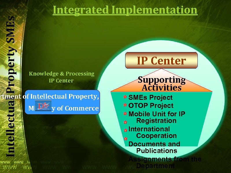 Intellectual Property SMEs Integrated Implementation IP Center Knowledge & Processing IP Center rtment of