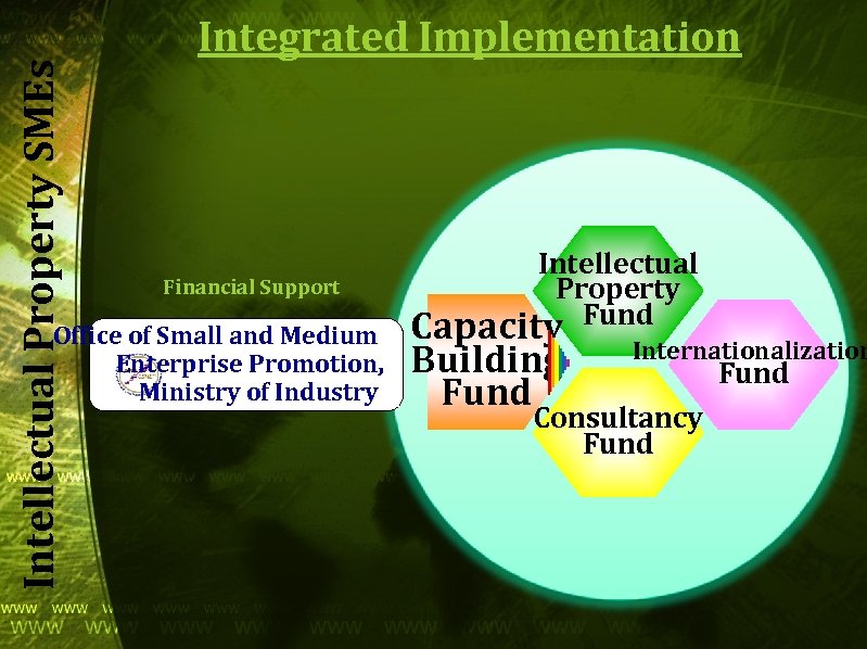 Intellectual Property SMEs Integrated Implementation Financial Support Office of Small and Medium Enterprise Promotion,