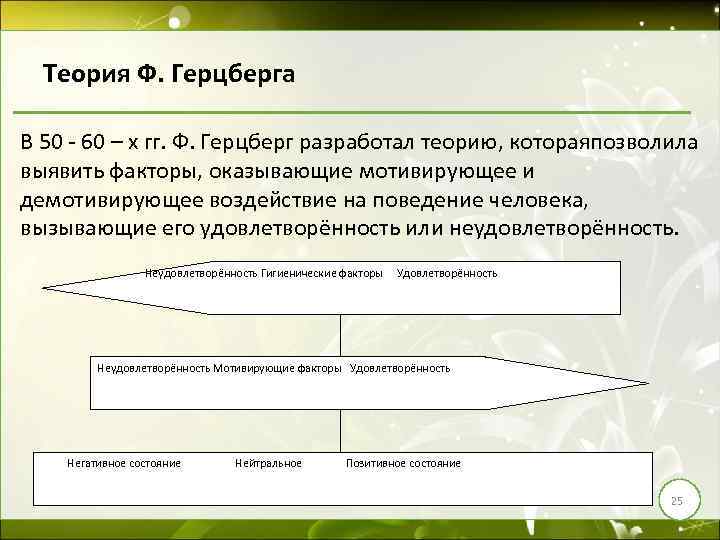 Теория Ф. Герцберга В 50 - 60 – х гг. Ф. Герцберг разработал теорию,