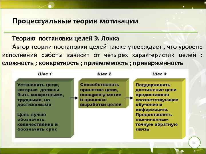 Теория э локка. Процессуальные теории мотивации теория постановки целей. Теория постановки целей э Локка. Процессуальные теории мотивации Локка. Процессуальные теории мотивации лок.