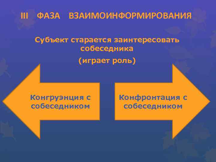 III ФАЗА ВЗАИМОИНФОРМИРОВАНИЯ Субъект старается заинтересовать собеседника (играет роль) Конгруэнция с собеседником Конфронтация с