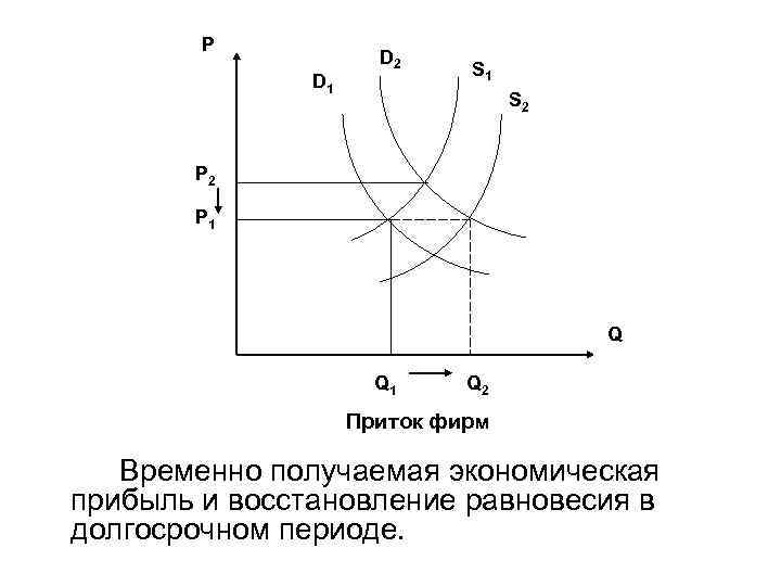 P D 1 D 2 S 1 S 2 P 1 Q Q 1