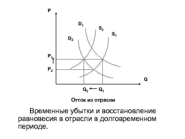 P D 1 S 2 D 2 S 1 P 2 Q Q 2