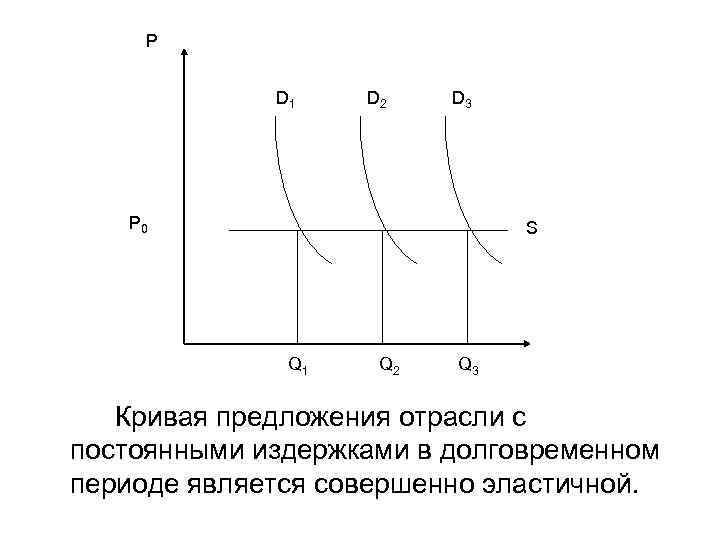 P D 1 D 2 D 3 P 0 S Q 1 Q 2