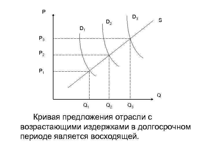 P D 1 D 2 D 3 S P 3 P 2 P 1