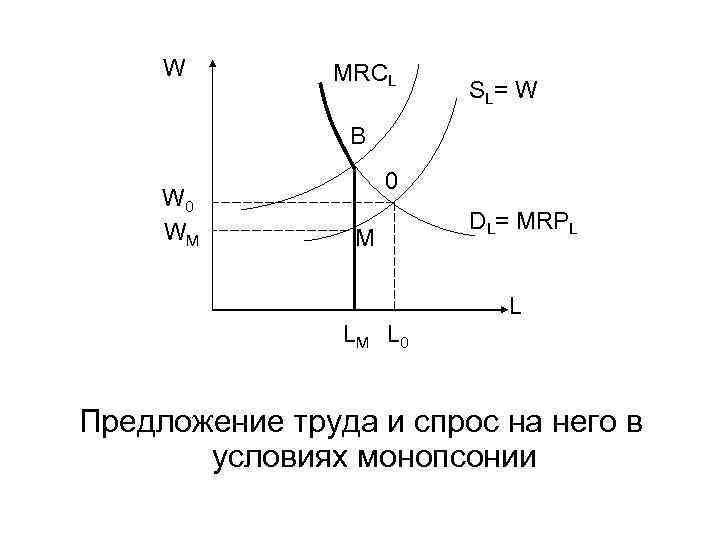 W MRCL S L= W B W 0 WM 0 M DL= MRPL L