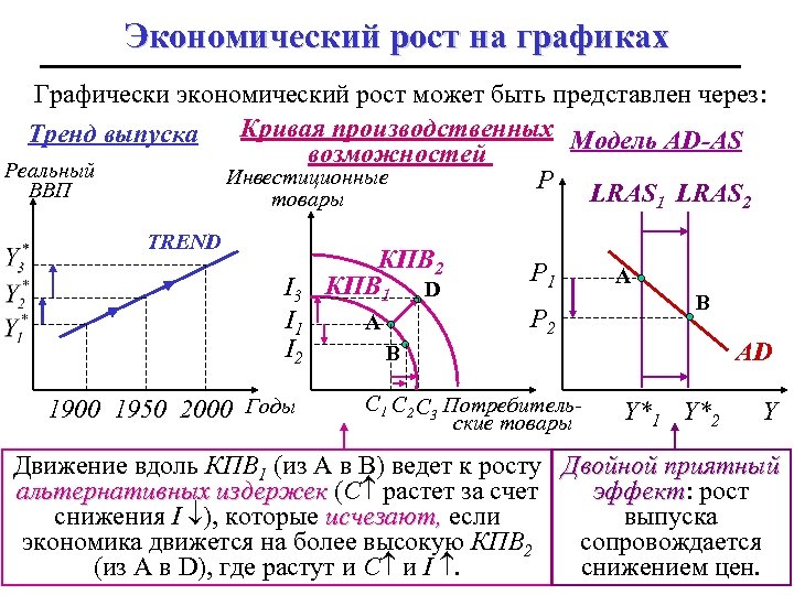 Графическое изображение экстенсивного показателя