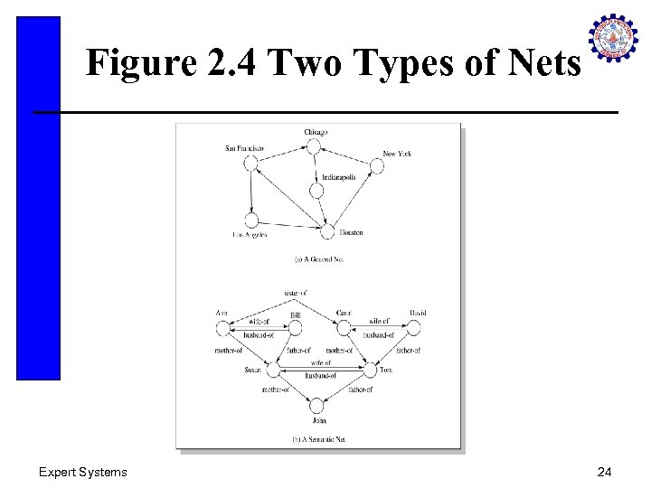 Figure 2. 4 Two Types of Nets Expert Systems 24 