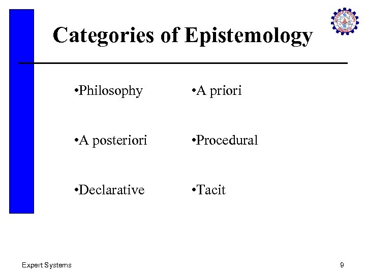 Categories of Epistemology • Philosophy • A posteriori • Procedural • Declarative Expert Systems
