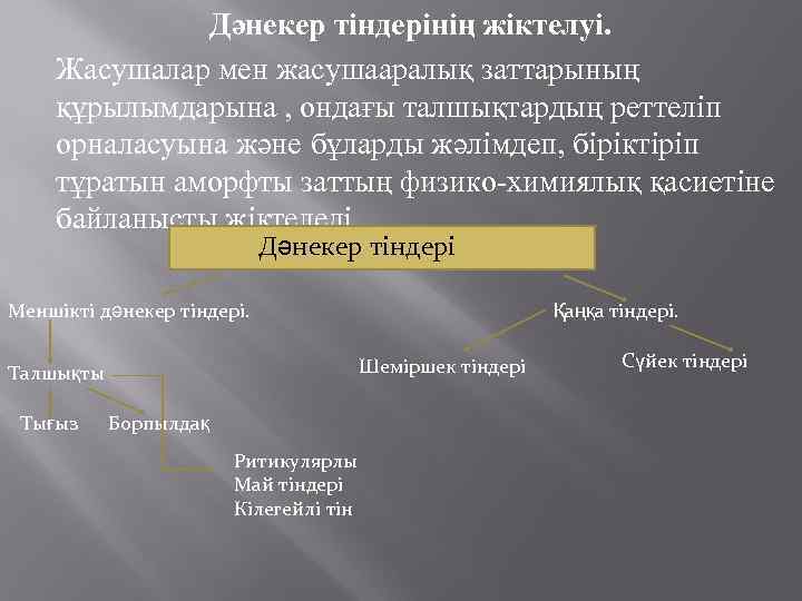 Дәнекер тіндерінің жіктелуі. Жасушалар мен жасушааралық заттарының құрылымдарына , ондағы талшықтардың реттеліп орналасуына және