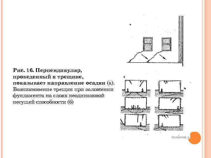 Рис. 16. Перпендикуляр, проведенный к трещине, показывает направление осадки (а). Возникновение трещин при заложении