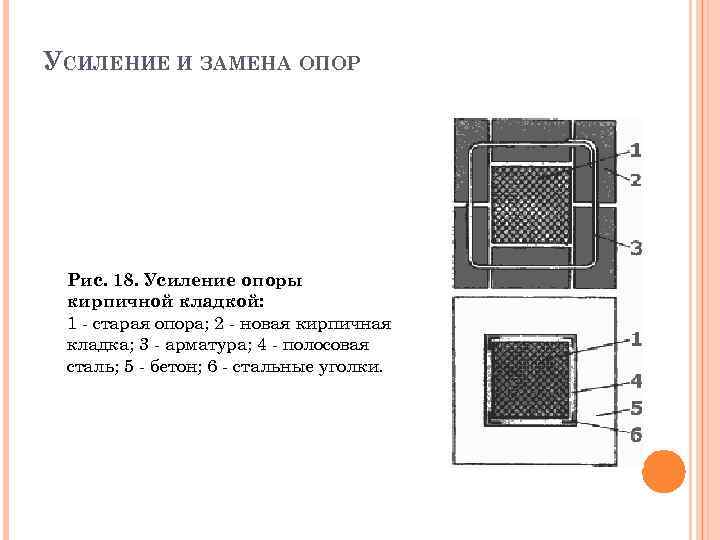 УСИЛЕНИЕ И ЗАМЕНА ОПОР Рис. 18. Усиление опоры кирпичной кладкой: 1 - старая опора;