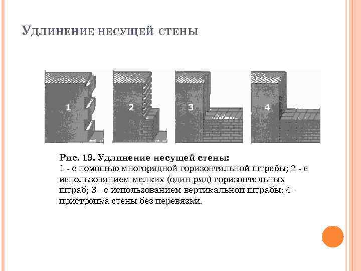 УДЛИНЕНИЕ НЕСУЩЕЙ СТЕНЫ Рис. 19. Удлинение несущей стены: 1 - с помощью многорядной горизонтальной