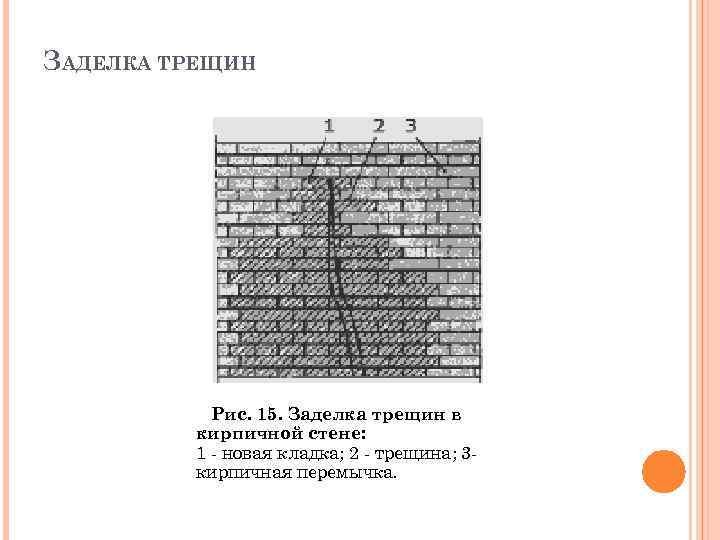 ЗАДЕЛКА ТРЕЩИН Рис. 15. Заделка трещин в кирпичной стене: 1 - новая кладка; 2