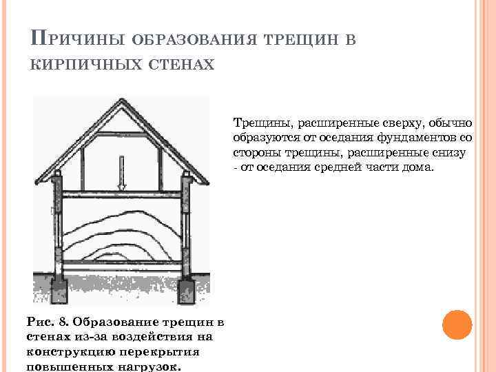 ПРИЧИНЫ ОБРАЗОВАНИЯ ТРЕЩИН В КИРПИЧНЫХ СТЕНАХ Трещины, расширенные сверху, обычно образуются от оседания фундаментов