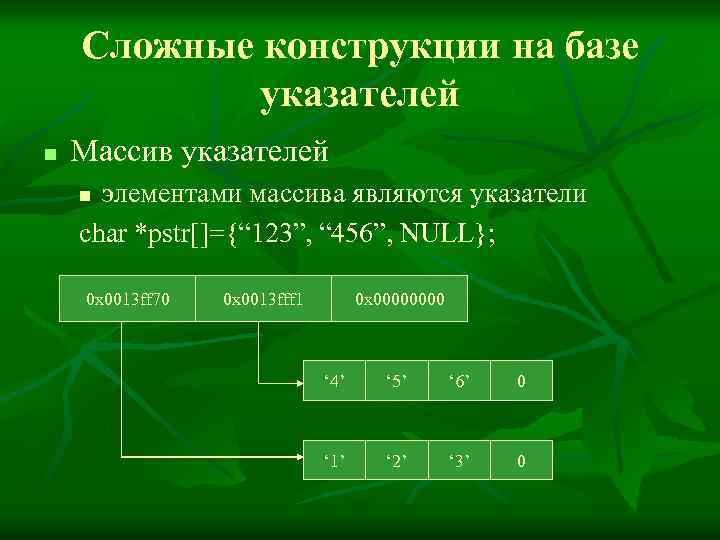 Передать указатель на массив. Указатель на массив. Взаимосвязь массивов и указателей. Что является элементом массива.