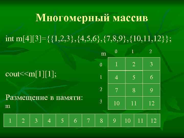 Столбец массива массив. Многомерный массив. Многомерные массивы в си. Трехмерный массив в математике. Трехмерный массив цифр.