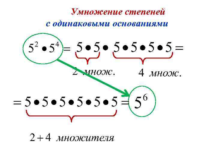 7 класс умножение степеней. Умножение переменных с разными степенями. Как умножать степени. Умножение степеней с одинаковым основанием. Умножение с одинаковыми степенями.