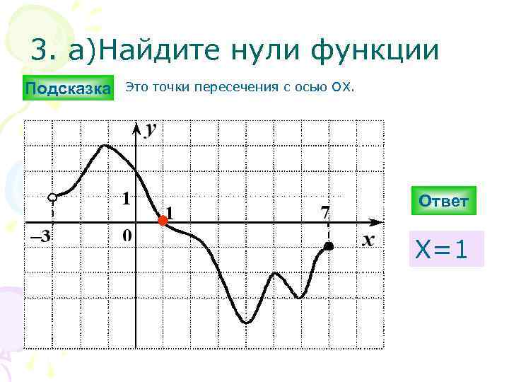 3. а)Найдите нули функции Подсказка Это точки пересечения с осью ОХ. Ответ Х=1 