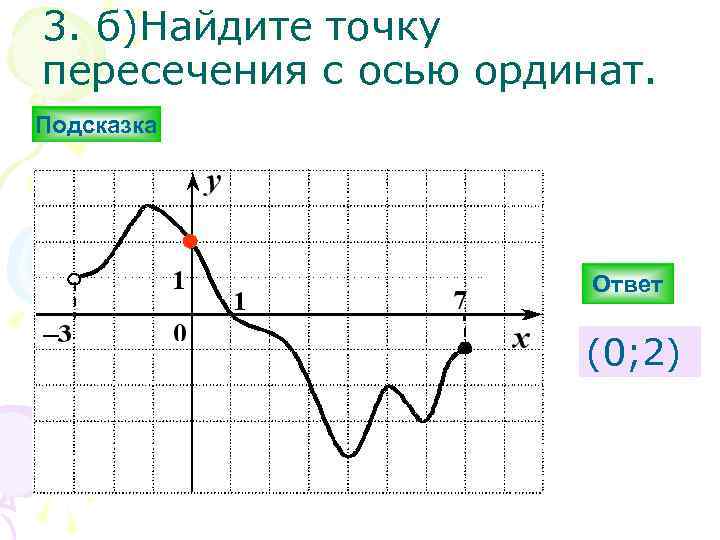 3. б)Найдите точку пересечения с осью ординат. Подсказка Ответ (0; 2) 