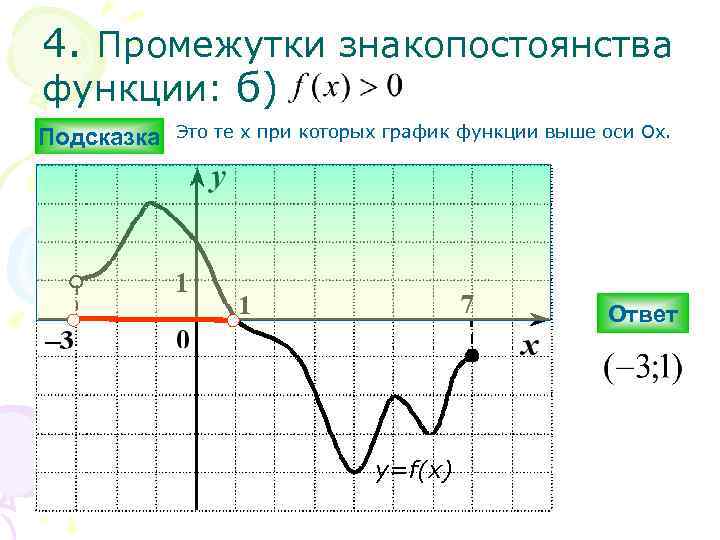 4. Промежутки знакопостоянства функции: б) Подсказка Это те х при которых график функции выше
