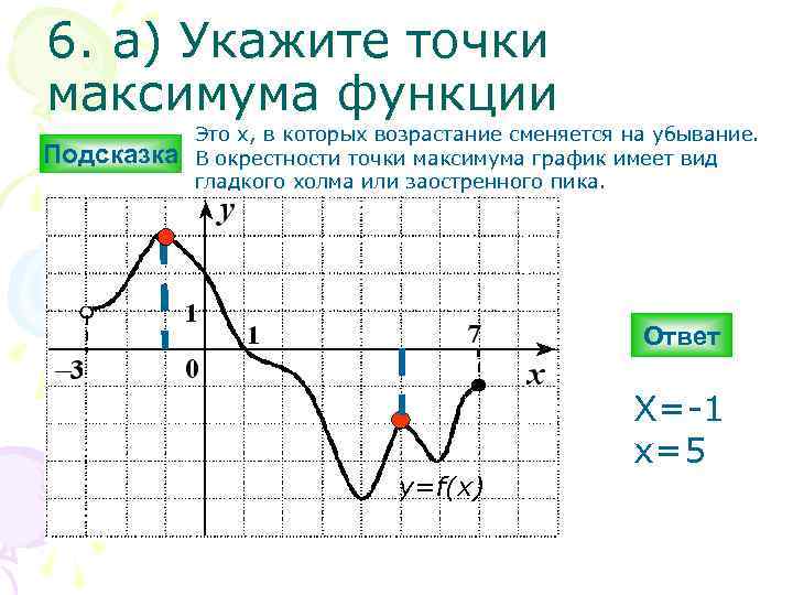 6. а) Укажите точки максимума функции Подсказка Это х, в которых возрастание сменяется на
