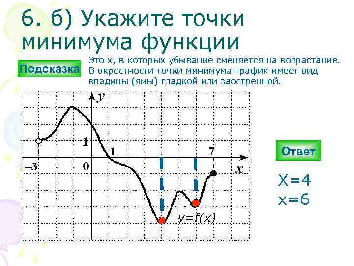 6. б) Укажите точки минимума функции Подсказка Это х, в которых убывание сменяется на
