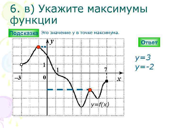 6. в) Укажите максимумы функции Подсказка Это значение y в точке максимума. Ответ y=3