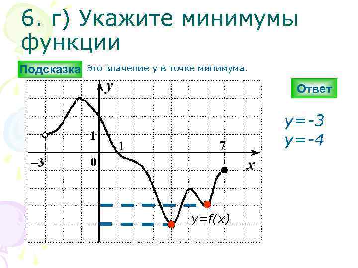 6. г) Укажите минимумы функции Подсказка Это значение y в точке минимума. Ответ y=-3