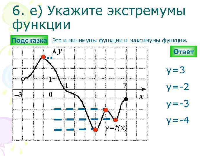 6. е) Укажите экстремумы функции Подсказка Это и минимумы функции и максимумы функции. Ответ