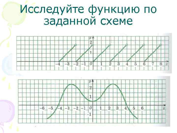 Исследуйте функцию по заданной схеме 