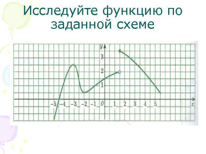 Исследуйте функцию по заданной схеме 