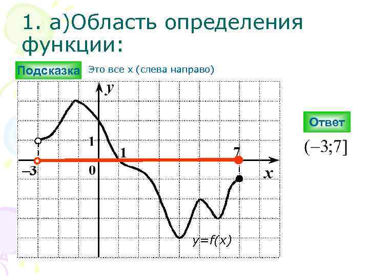1. а)Область определения функции: Подсказка Это все х (слева направо) Ответ y=f(x) 