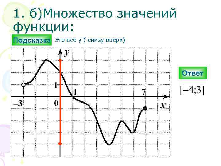 1. б)Множество значений функции: Подсказка Это все y ( снизу вверх) Ответ 