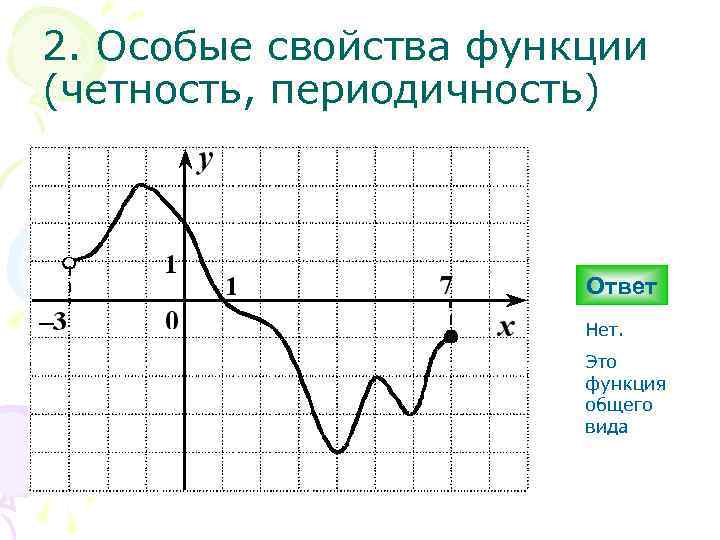 2. Особые свойства функции (четность, периодичность) Ответ Нет. Это функция общего вида 