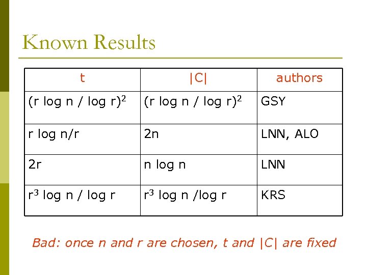 Known Results t |C| authors (r log n / log r)2 GSY r log