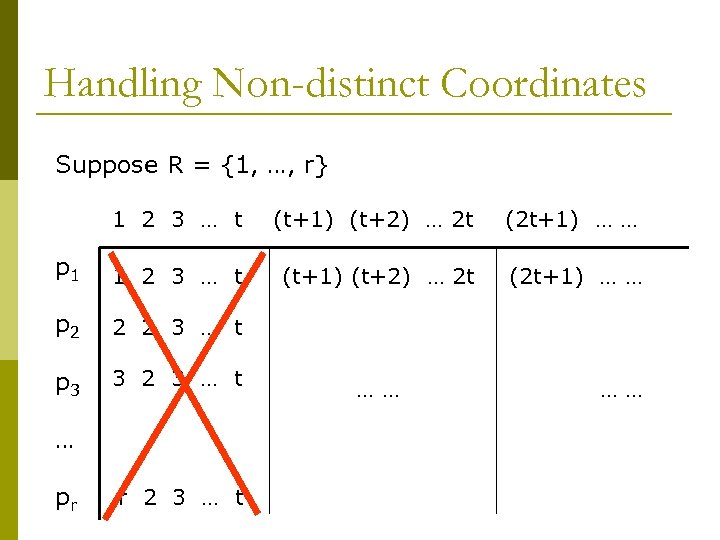 Handling Non-distinct Coordinates Suppose R = {1, …, r} 1 2 3 … t