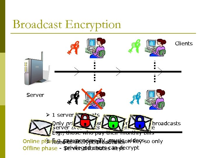 Broadcast Encryption Clients Server Ø 1 server, n clients Ø Only privileged users can