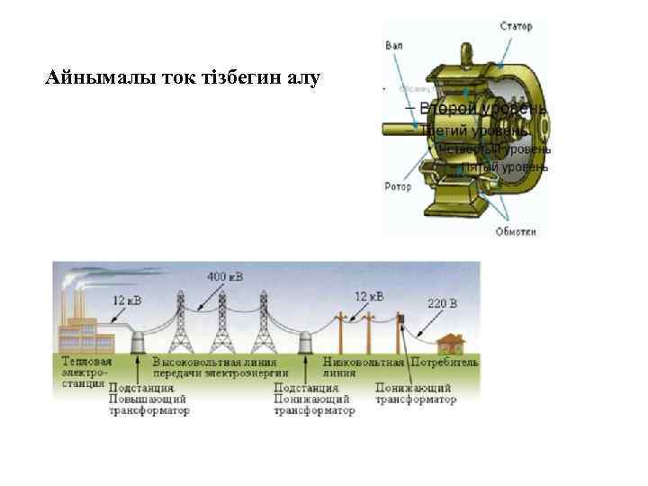 Айнымалы ток тізбегин алу 