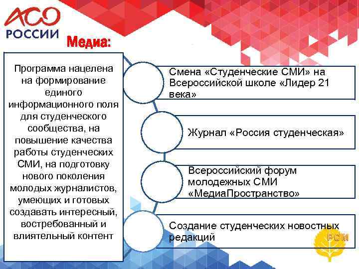Медиа: Программа нацелена на формирование единого информационного поля для студенческого сообщества, на повышение качества